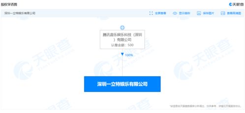 腾讯音乐在深圳成立新公司，注册资本500万元，聚焦数字文化创意内容应用服务