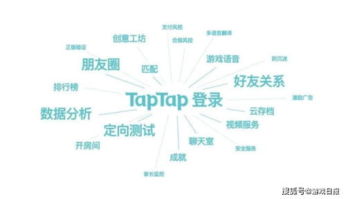 心动公司战略收购LeanCloud，携手TapTap赋能游戏开发者生态