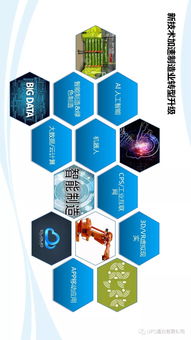 通力数字化智造 面向智能工厂的MES应用案例与数字文化创意服务融合